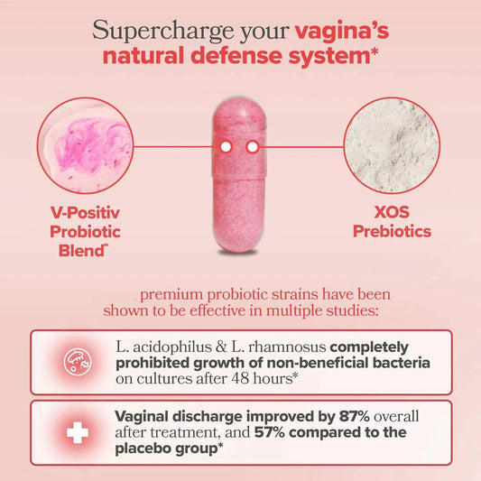VivaBalance™ – Vaginal Probiotic with LGG® for Everyday Harmony