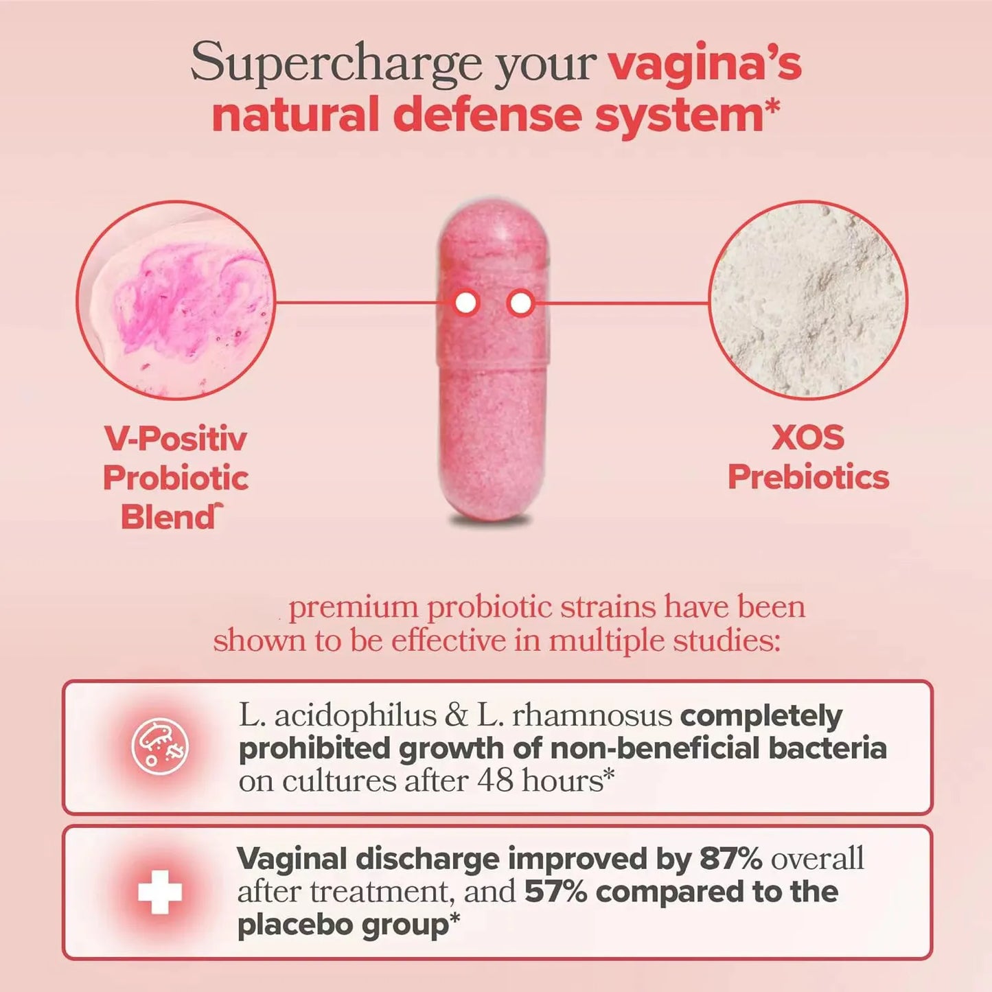 VivaBalance™ – Vaginal Probiotic with LGG® for Everyday Harmony